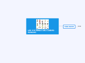 LOS SISTEMAS DEL CUERPO HUMANO - Mind Map