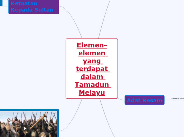 Elemen Elemen Yang Terdapat Dalam Tam Carte Mentale