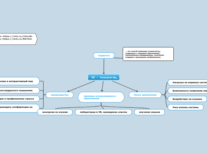VR - технологии - Мыслительная карта