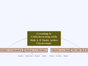 Creating &amp; Collaborating with Web 2.0 ...- Mind Map