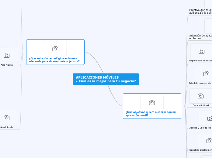 APLICACIONES MOVILES