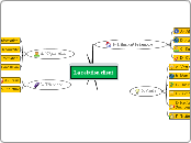 RC: Récapitulatif - Carte Mentale
