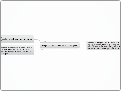 Aprendiendo a usar Mindomo - Mind Map