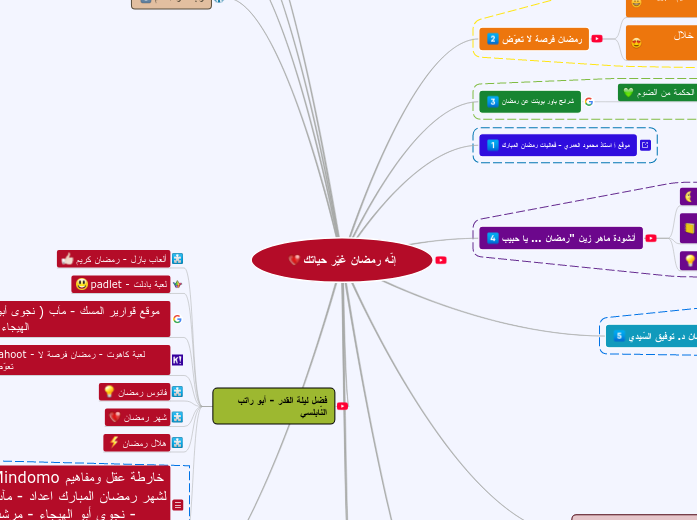 إنّه رمضان غيّر حياتك