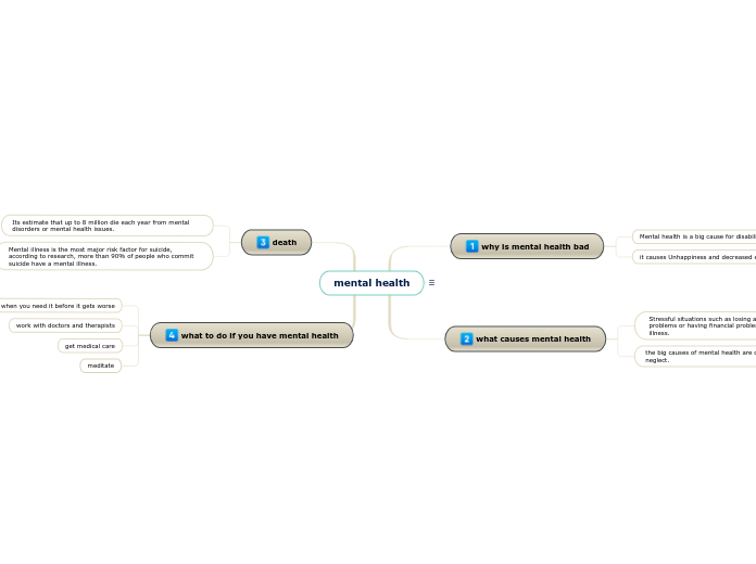 mental health - Mind Map