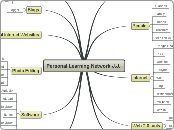 Personal Learning Network J.J. - Mind Map