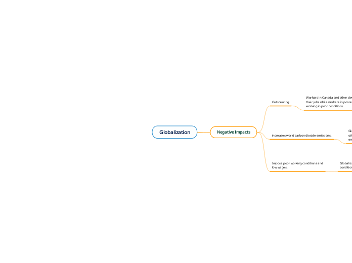 Globalization - Mind Map