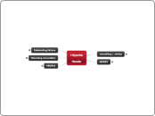 Lost &amp; Found ID

Needs - Mind Map