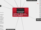 CONCEPTOS - Ejemplos SST
https://www.yo...- Mapa Mental