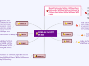 MODAL VERBS - Mind Map