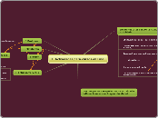 E-Actividades para cursos on Line - Mapa Mental