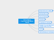 Brian Morse
Training Information Sheet - Mind Map