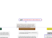 La RSE en las Pymes - Mapa Mental