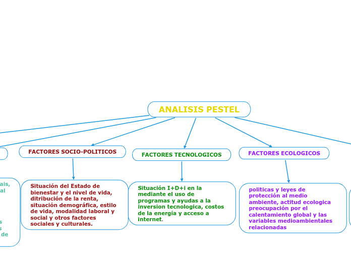 ANALISIS PESTEL