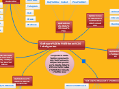 Software teléfonos inteligentes. - Mapa Mental
