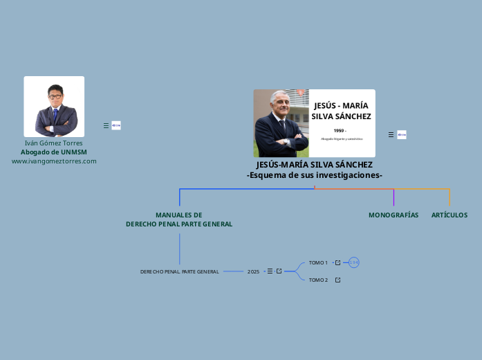 JESÚS-MARÍA SILVA SÁNCHEZ
-Esquema de sus investigaciones-