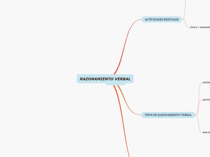 RAZONAMIENTO VERBAL - Mapa Mental