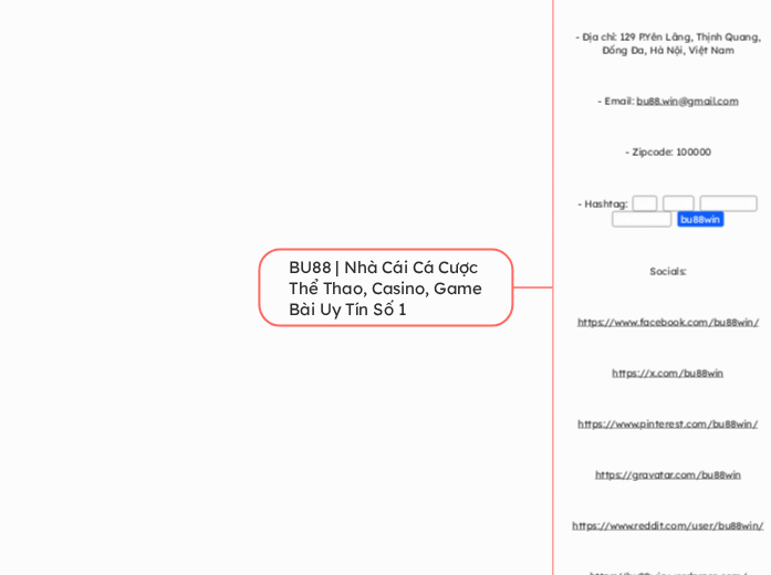BU88 | Nhà Cái Cá Cược Thể Thao, Casino, Ga...- Mindmap