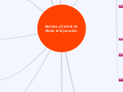 Normas y Control de Obras en Ejecución. - Mapa Mental