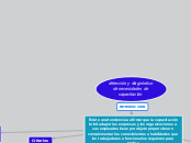 detección y diagnóstico
de necesidades ...- Mapa Mental