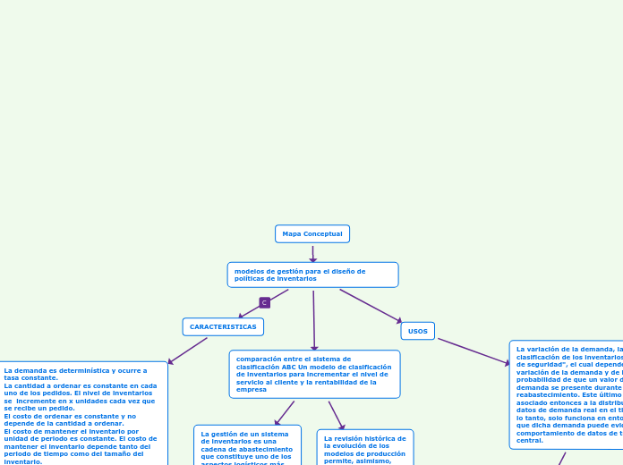 Mapa Conceptual - Mapa Mental
