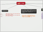Chemistry - Mind Map