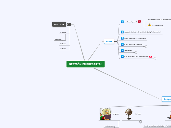 Sample Mind Map