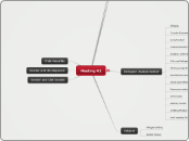 Hult Prize - Mind Map