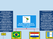 MAPA COMPARATIVO SISTEMAS Y REGÍMENES P...- Mapa Mental