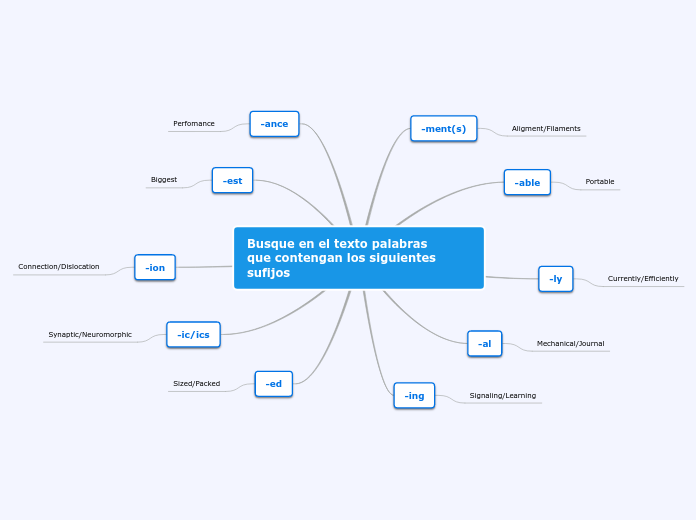 Busque en el texto palabras  
que contenga...- Mind Map