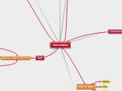 ΠΟΛΥΜΕΣΑ - Mind Map