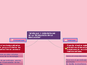 "VENTAJAS Y DESVENTAJAS DE LA TECNOLOGÍ...- Mapa Mental