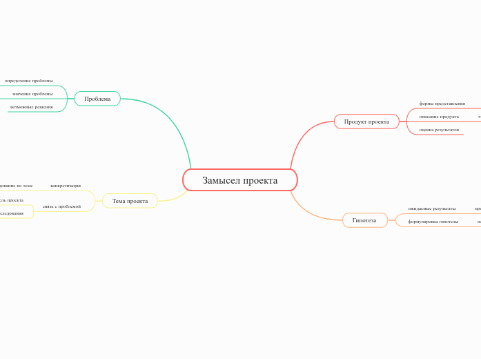 Замысел проекта