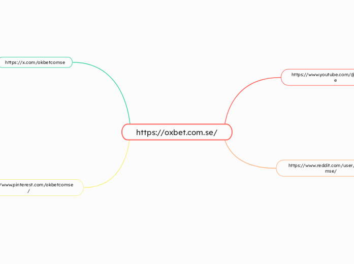 https://oxbet.com.se/ - Mapa Mental