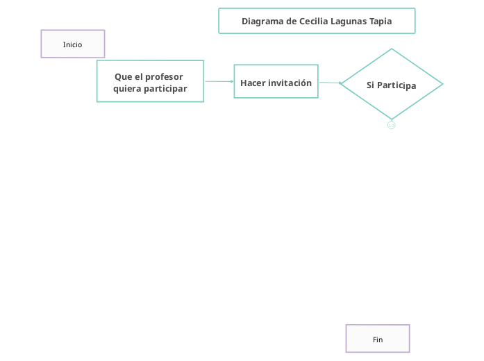 Diagrama de Cecilia Lagunas Tapia