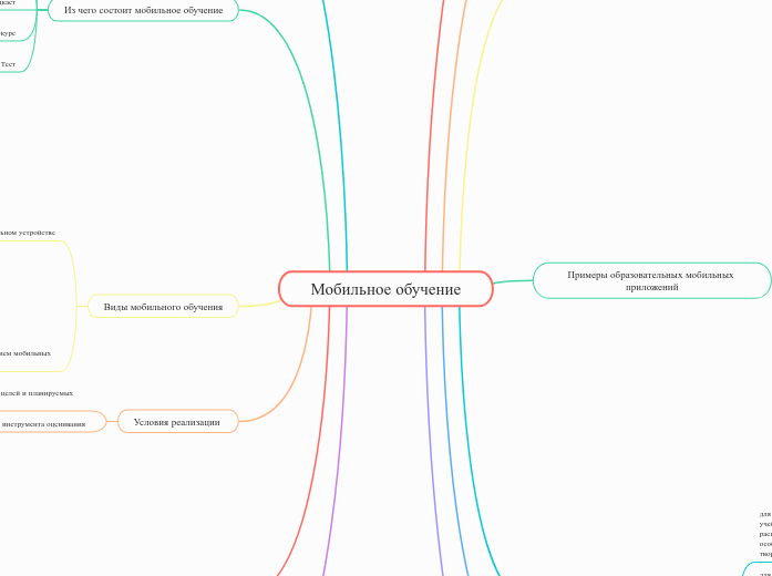 Мобильное обучение - Мыслительная карта