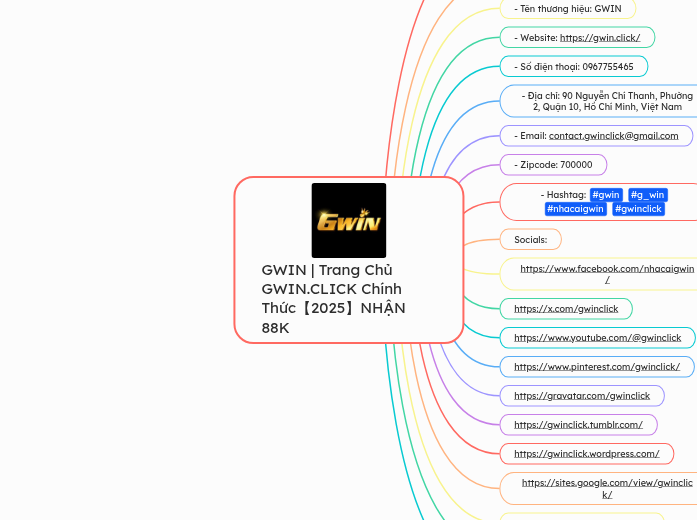 GWIN | Trang Chủ GWIN.CLICK Chính Thức【...- Mapa Mental