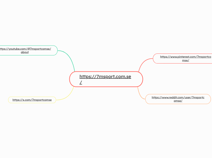 https://7msport.com.se/ - Mapa Mental