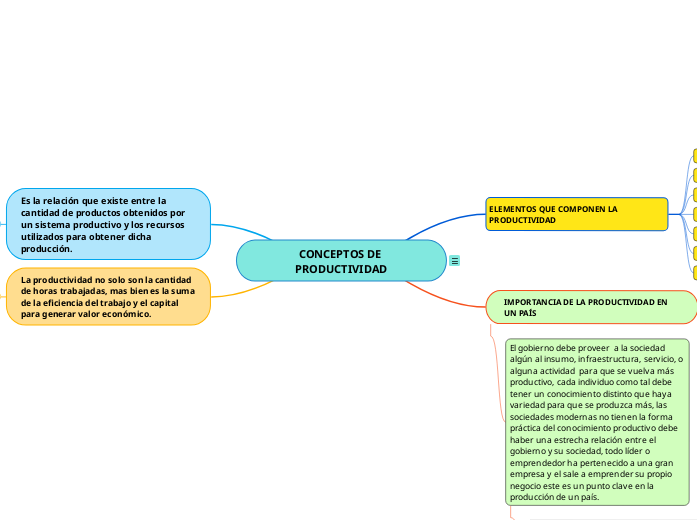 CONCEPTOS DE PRODUCTIVIDAD