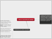 cultura corporativa de calidad - Mapa Mental