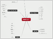 About Tyson - Mind Map