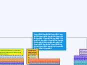 อุทยานประวัติศาสตร์พนมรุ้ง - Mind Map