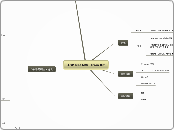 ASP.Net MVC Train Kit - 思維導圖
