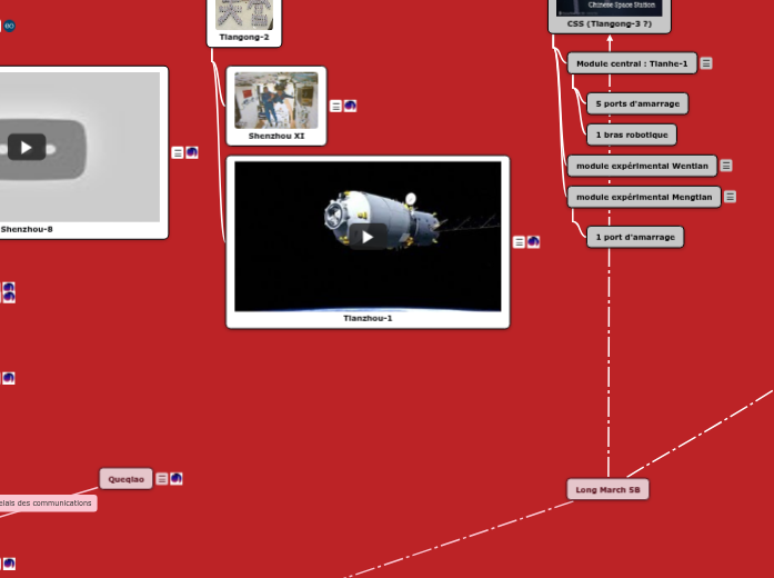 Programme spatiale chinois - vols habités - Mind Map