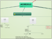 ACOE2014 - Mapa Mental