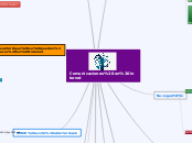 Comunicaciones en internet - Mapa Mental