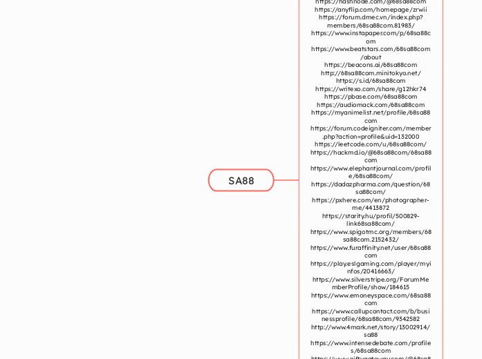 SA88 - Mind Map