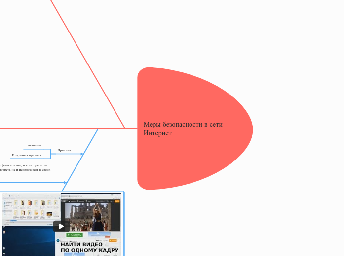Меры безопасности в сети Интерне...- Мыслительная карта
