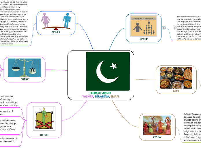 Pakistan Culture YASHFA, BIRABINA, IMAN