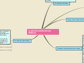CLASIFICACIÒN DE LAS PRESAS - Mapa Mental